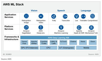 全球云巨頭的人工智能競賽 AWS、谷歌、IBM與微軟的核心布局與戰(zhàn)略解析